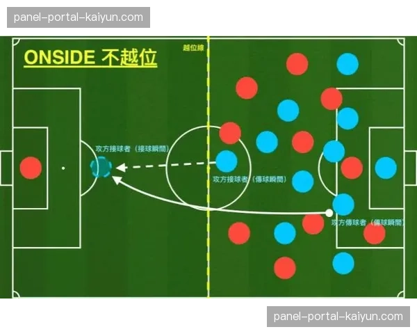 意甲批准下赛季启用半自动越位识别技术